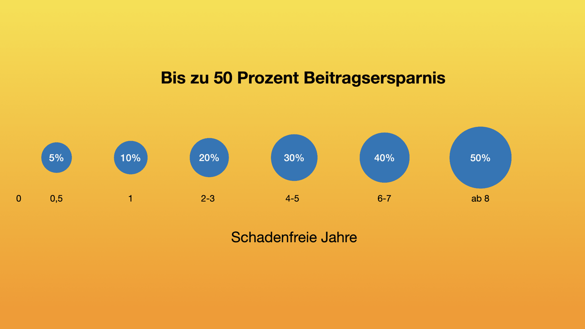ARAG Recht und Gewerbe So geht Rechtsschutz