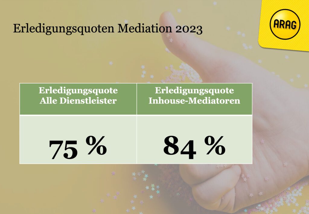 Mediation ARAG 2023