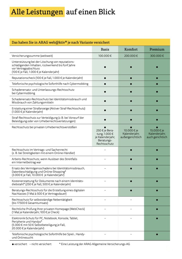 ARAG webaktiv Leistungsübersicht