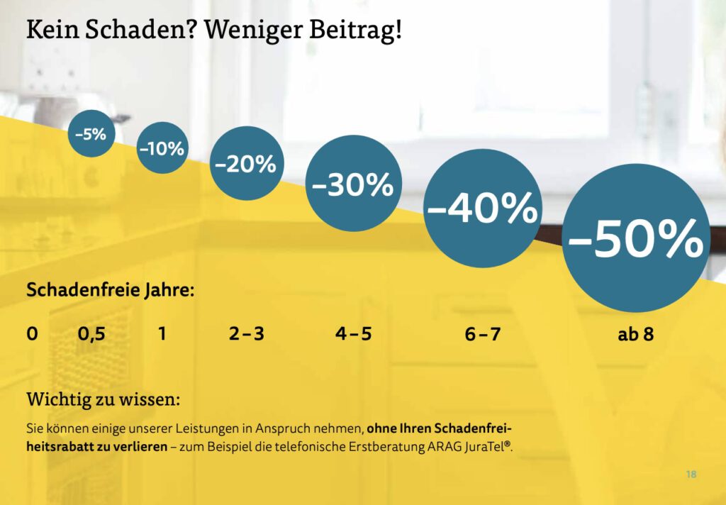 ARAG Schadenfreiheitsrabatt